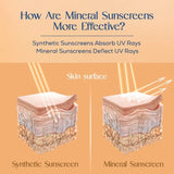 La Shield Fisico Matte SPF 50 Sunscreen Gel, 50gm