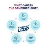 Sebamed Anti- Dandruff Shampoo, 200ml