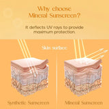 La Shield Sunscreen Gel SPF 40, 50gm