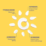 Solecross Sun Block Sunscreen Lotion SPF 50 PA++++ Non Sticky, 50gm