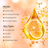 Palsons Renewderm Vit C Face Cream, 40gm